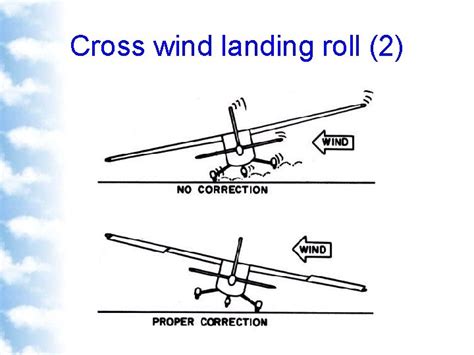 Air Exercise CrossWind Landings Definition Landings with winds