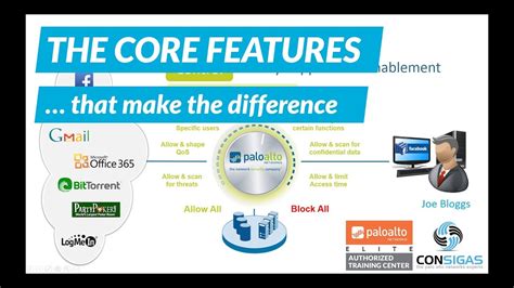 Core Features - Palo Alto Networks FireWall Concepts Training Series - YouTube