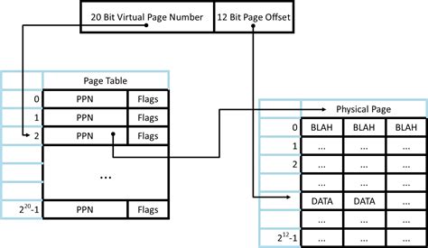 CS 111 Lecture 16 | Virtual Memory and Processes