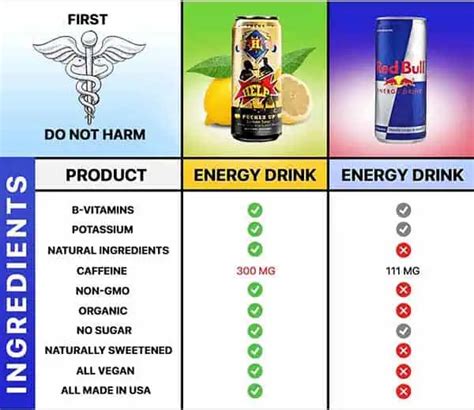 What Energy Drink Has The Most Caffeine | Liquid Help Energy