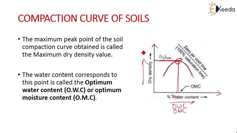 OMC and MDD in Lab by Light and Heavy Compaction Test - Compaction of Soils and Soil Exploration ...