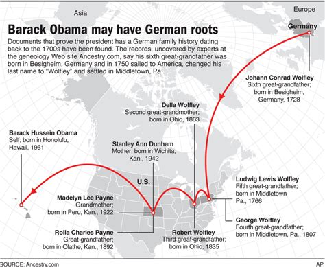 arrogburo: barack obama family tree