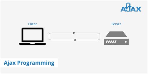 What Is Ajax Programming - Explained - KeyCDN Support