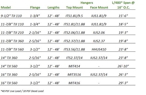 Tji Floor Joist Span Chart | Viewfloor.co