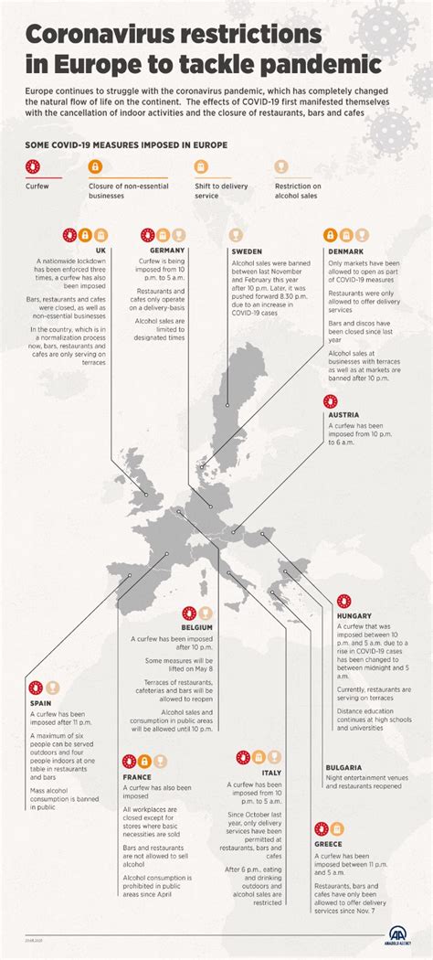 Europe grapples with COVID-19 restrictions