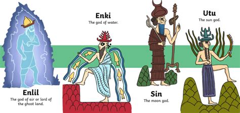 Who are the Sumerian Gods. - Twinkl