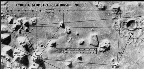 Are There Pyramids on Mars? The Cydonia Mars’ Mysterious Region Explored | Memolition