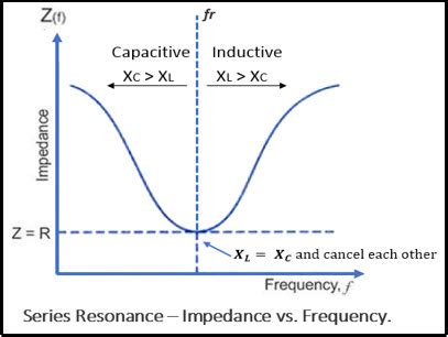 Bandwidth of Resonant Circuits | GBC Electronics Technician