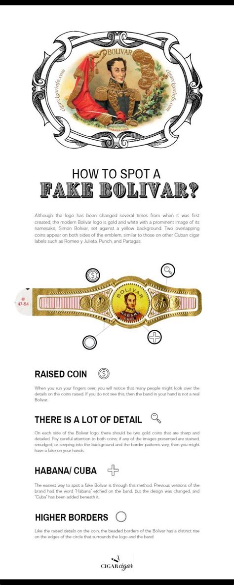 The Bolivar Brand – A Brief History - CigarCigar