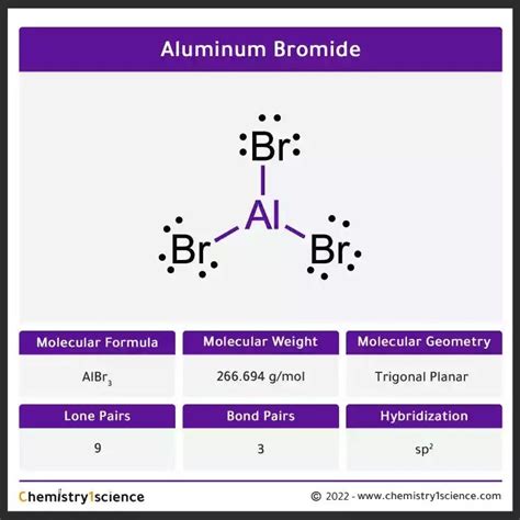 Aluminum bromide (Aluminium tribromide) AlBr3: Molecular Geometry - Hybridization - Molecular ...