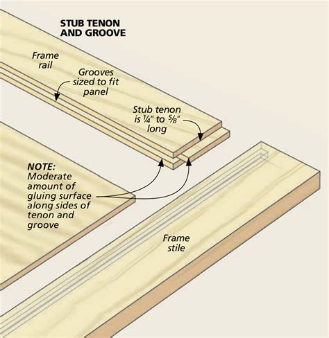 Choosing The Right Mortise and Tenon Joint | Woodsmith