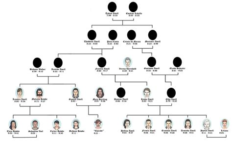 alfred ford family tree - Hershel Sherwood