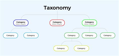 Product Categories | StoreConnect Documentation, Help & Technical Guides