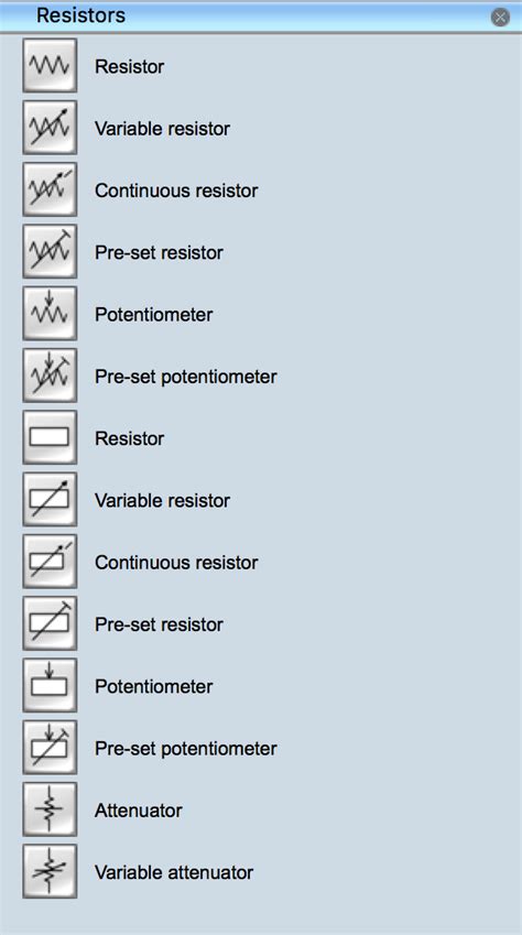 Resistor Symbols