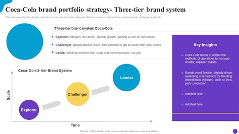 Coca Cola Brand Portfolio Strategy Three Tier Brand System Brand Profile Strategy Guide To ...