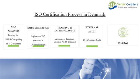 ISO Certification in Denmark | Top ISO Certification Consultation Services In Denmark