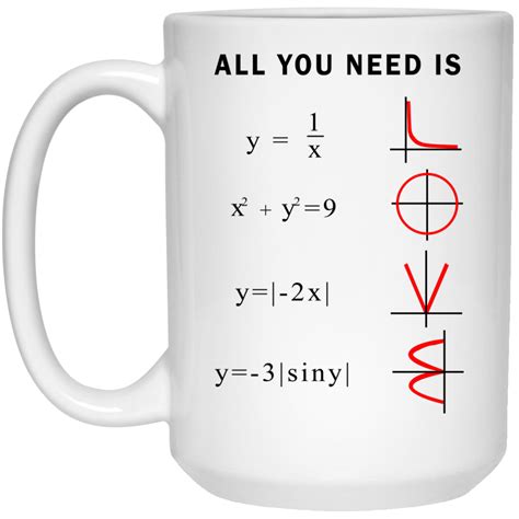 All You Need is Love Math Mugs: LOVE math graphs - iFrogTees