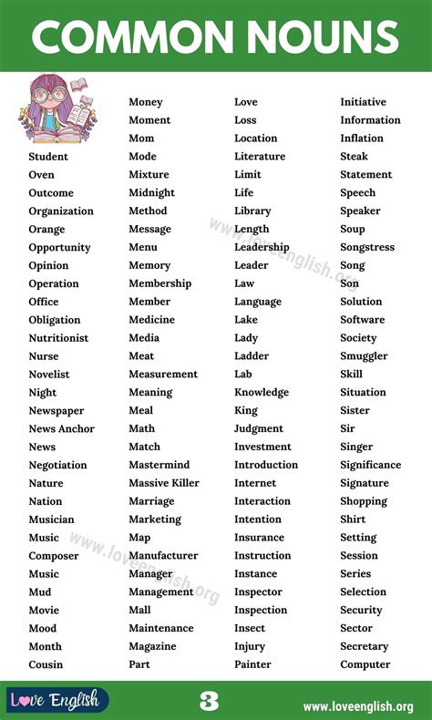 Common Nouns: List of 600+ Brilliant Common Nouns in English - Love English