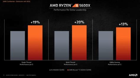 El AMD Ryzen 5 5600X se corona como el CPU de mayor rendimiento single ...