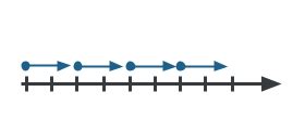 How to Find Acceleration: Review and Examples | Albert Resources