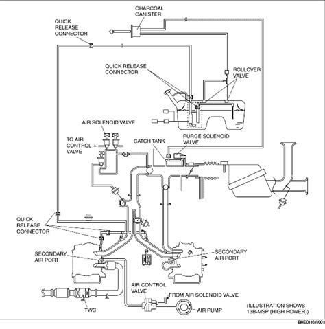 EVAPORATIVE EMISSION (EVAP) CONTROL SYSTEM DIAGRAM