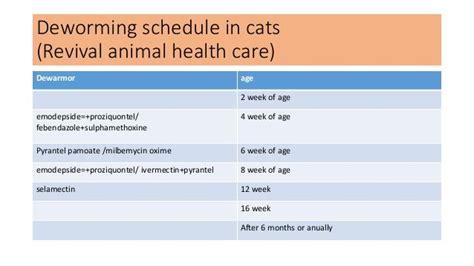 Vaccination and deworming program in cat and dogs