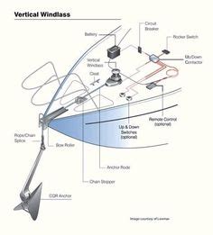 Maxwell Windlass Parts Diagram - Wiring Diagram Pictures