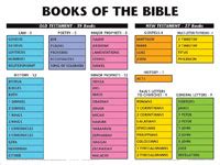 Chart: Books of the Bible, The (Laminated)