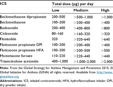 [PDF] Fluticasone-formoterol: a systematic review of its potential role ...