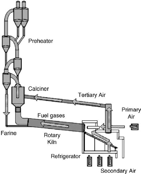 Schematic of cement production. | Download Scientific Diagram