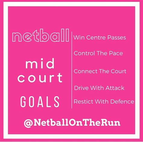 Netball Quotes, Netball Coach, Sports Style Girl, Famous Sports, Memory ...