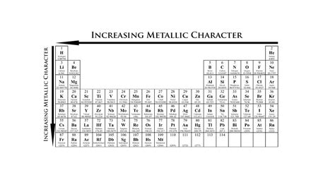 Periodic Table Characters