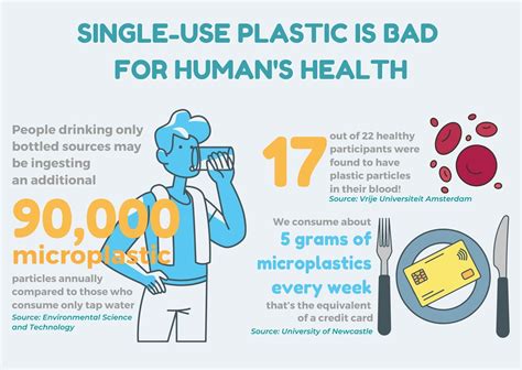 Microplastics found in human blood raise new concerns on health impact ...