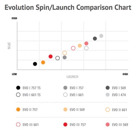 Fujikura Speeder Evolution III: What you need to know – GolfWRX