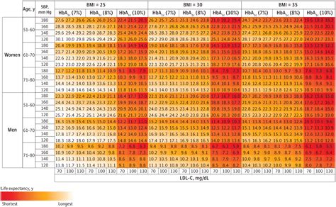 Potential Gains in Life Expectancy Associated With Achieving Treatment ...