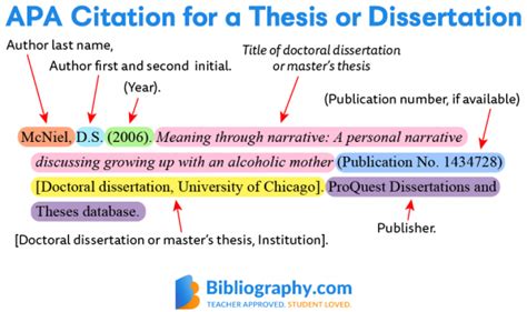 APA Citations for a Thesis or Dissertation | Bibliography.com