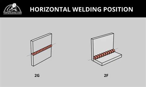 4 Basic Welding Positions That You Must Know - Tom Welding