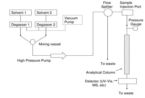 Diagram Of Hplc