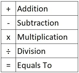 Mathematical Operations | BODMAS| Examples