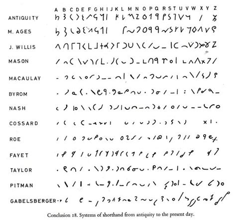 THE STENOGRAPHY SHORTHAND SPEED HISTORY COLLECTIONS | Driwancybermuseum's Blog | Scrittura ...