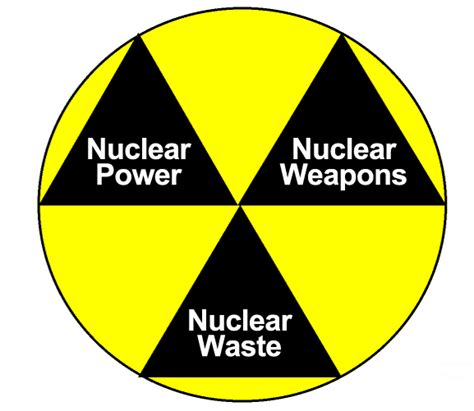 The REAL ‘Nuclear Triad’ – Energy, Weapons and Waste | NoNukesCA.net