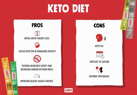 Pros and Cons Of The Keto Diet | Chomps