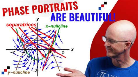 Bifurcation Analysis of a Nonlinear System of Differential Equations ...