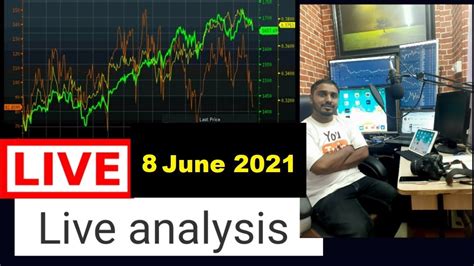 Nifty/Bank Nifty Live Trading 8th June | Live Intraday Trading ...