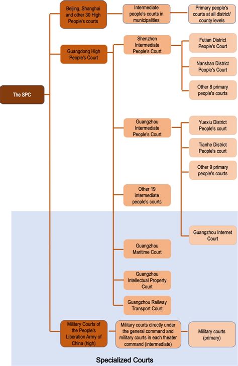 What is the Court System Like in China - China Legal Research Guide - China Justice Observer