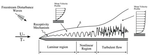 [DIAGRAM] Energy Transition Boundaries With Diagram - MYDIAGRAM.ONLINE