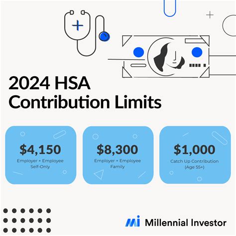 HSA Contribution Limits 2023 | Millennial Investor