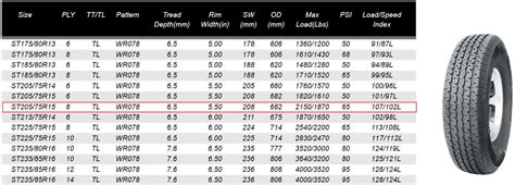 Travel Trailer Tire Load Range Chart