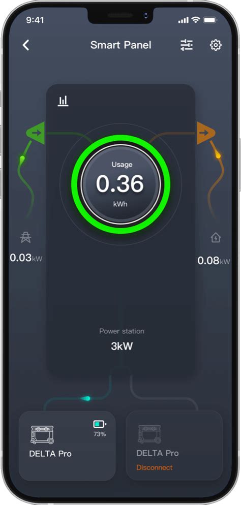 EcoFlow Smart Home Panel | Home Power | Smart Home Ecosystem | EcoFlow