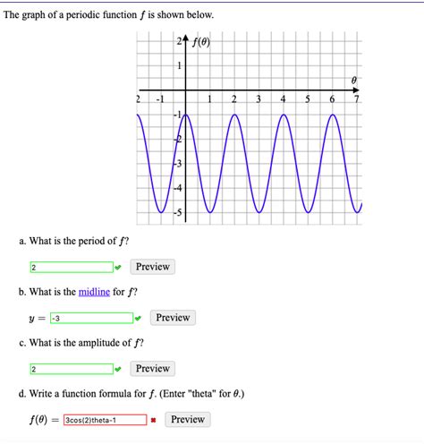 1 Periodic Function